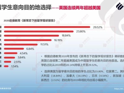 盘点!这些英国TOP大学的录取率超高!