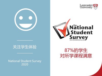 英国留学:拥有4重认证商学院的兰卡斯特大学你了解吗