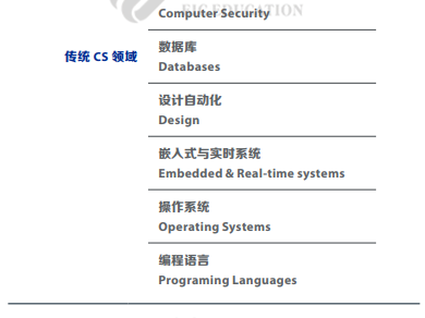 研究生留学的热门专业——计算机专业