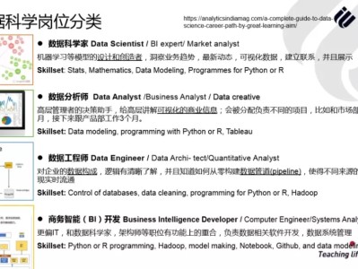 【美国】数据至上的时代里,数据科学专业怎能不火?