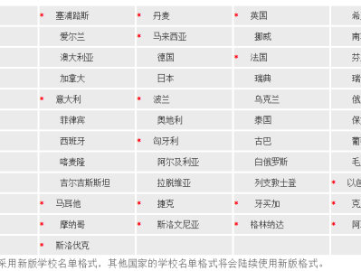避开野鸡大学！你需要这份名单