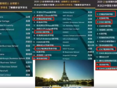 法国高商热门专业优势