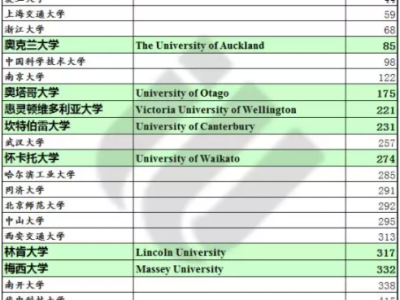 去新西兰留学性价比很高?