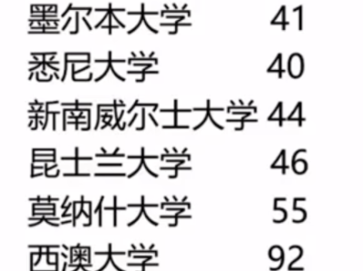 解读澳洲留学优势