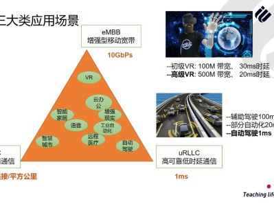 5G时代背景下美国电子工程职业发展的大爆发