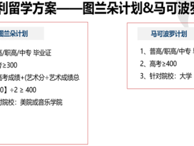 超高性价比本科留学 - 泛欧篇
