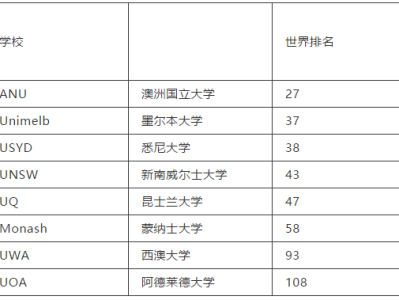 高考成绩即将出炉,选择对的专业很重要
