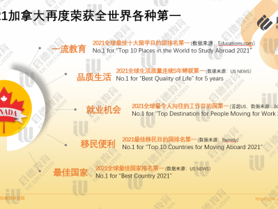 留学移民一条龙，性价比超高，福利多多的深造机会是真的存在！