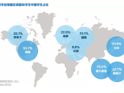 【美国】哪个国家今年成为最热门的留学国家?