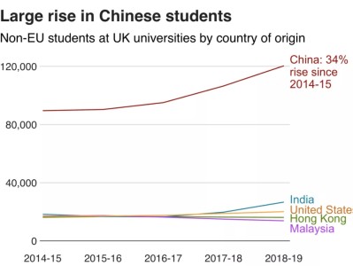 为什么背景提升对于留学申请来说这么重要呢?