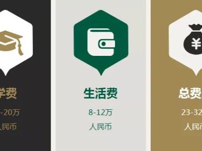 全球一年硕士大汇总!你会PICK哪一个?