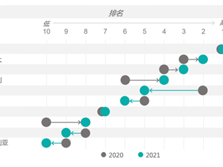 留学加拿大,如何更好地规划?