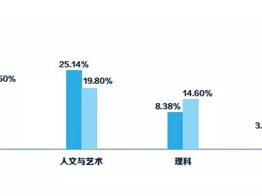 商科专业为什么如何受留学生偏爱?去英国又有哪些商学院推荐呢?