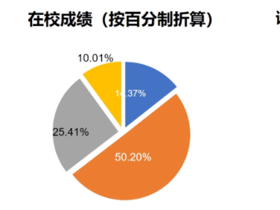中国香港求学什么专业和院校受学生青睐?