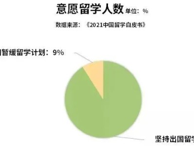 年度干货 | 2022如何做有效申请准备，提高竞争力！