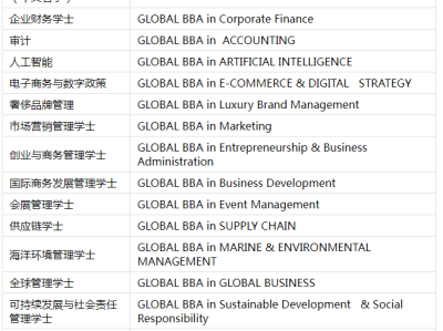 欧洲留学之2023春季法国高商有哪些热门英授专业可申请?