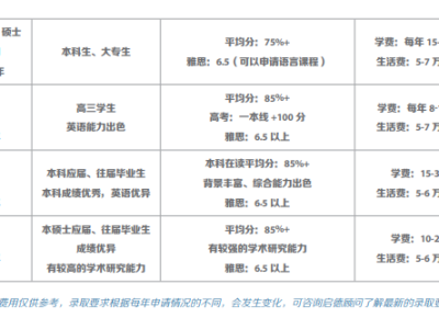 新加坡留学怎么样？