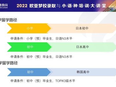 留学日本全路径解析!