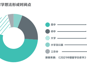 【攻略】语言差,社交难...?扒一扒Z世代那些留学小心机!