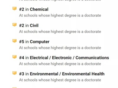 美国一些与大家印象不符的公立大学盘点