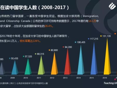 加拿大留学:白热化竞争下的冷思考 ——《启德2018加拿大留学报告(本硕篇)》发布