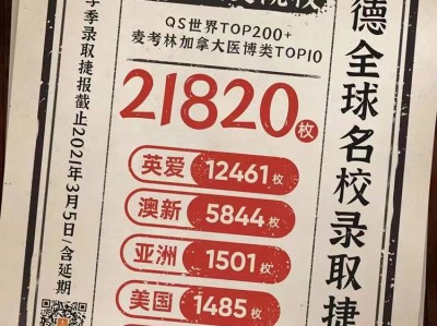 2021最新名校offer榜单来了,让我们一起来看一下吧!