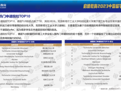 启德教育2023中国留学白皮书:排名、地理位置、对国际学生的友好度影响中国学生留学院校选择