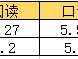 2021年雅思全球数据报告已出炉