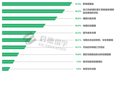 重就业,灵活入学,还认可国内高考成绩,去这里留学真不错!
