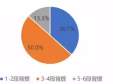 申请英国院校背景提升很重要吗?