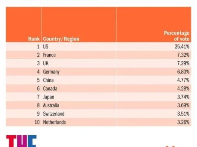 留学生毕业后回国求职还有优势吗?