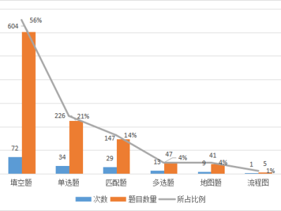 雅思白考了?快来看看这件事有没有被你忽略