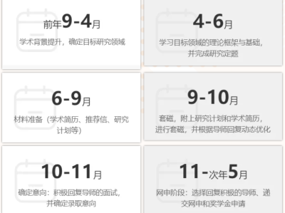 在这里读博士奖金居然这么丰厚