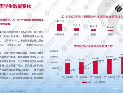 英国留学的热门专业有哪些?