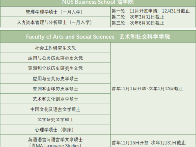 注意啦!新加坡11月大批热门专业开放申请!