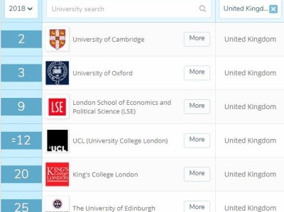 英国留学法律专业最详细解读