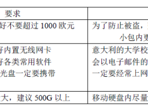 意大利留学离境前需要准备的事项清单