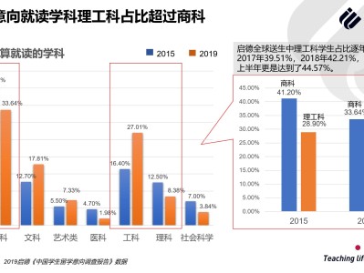 【英国】英国硕士留学的理工专业申请避坑指南!