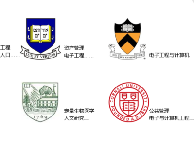 常春藤大满贯背后,这些申请大数据值得关注!