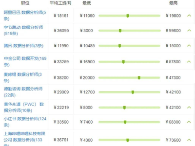 盘点最受海归们欢迎的那些职业