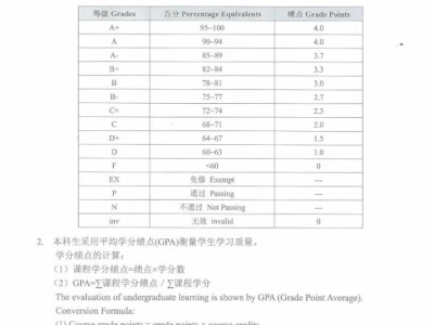 GPA成绩不突出,申香港研究生有戏吗?