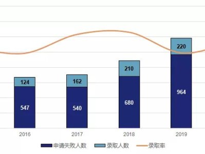 牛剑笔面试即将开始,硬核学霸的成功申请经验都在这!