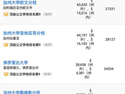 新鲜出炉!US NEWS 2018美国公立大学排名