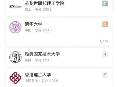 3条自带奖学金直通全球TOP1%大学的途径