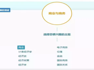 澳洲八大商科介绍及本硕录取要求