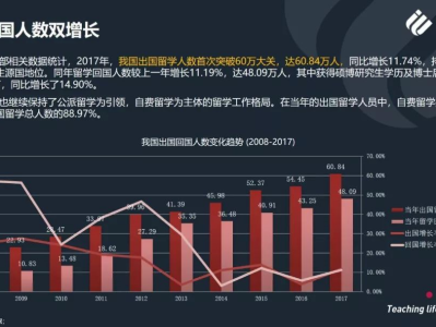 2018留学政策盘点:为吸引人才频出利好,工作签证变革引关注