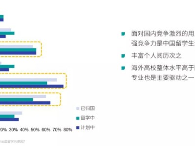 工薪家庭留学,也能说走就走