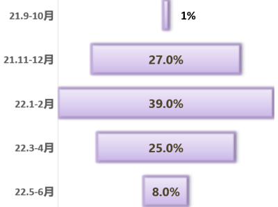 都说香港八大卷上天！为何近年录取人数还飙升30%？
