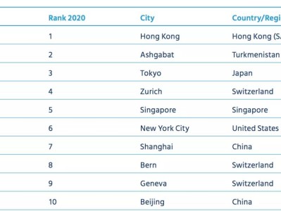 【英国】英国留学九大优势
