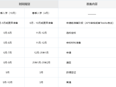 怎么留学德国?
